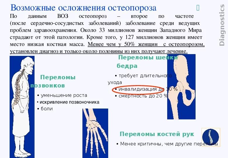 Какие анализы на остеопороз. Осложнения остеопороза. Остеопороз возможные осложнения. Переломы при остеопорозе. Осложнения деформирующего остеопороза.