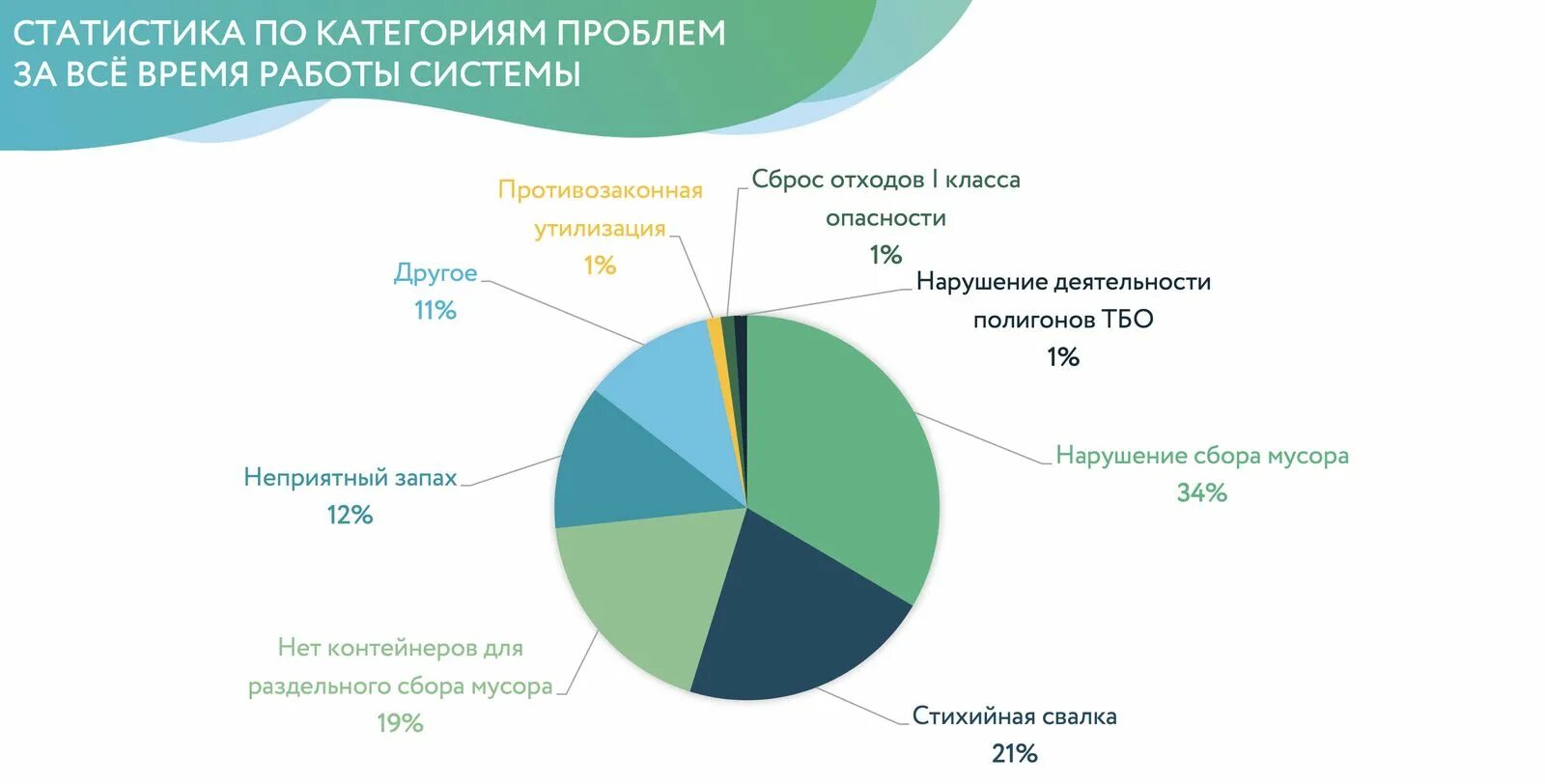 Российский экологический оператор. РЭО российский экологический оператор. ППК российский экологический оператор. Российский экологический оператор логотип. Российский экологический оператор сайт