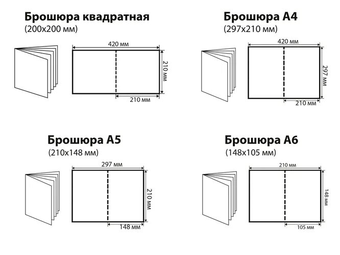 Формат брошюры а5