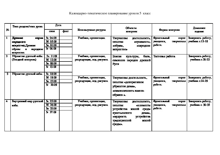 Ктп изо 5