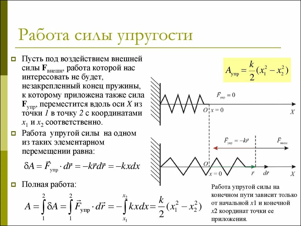 Сила характер изменения. Вычисление работы силы упругости. Работа силы упругости равна 0. Как рассчитать чему равна работа силы упругости. Как посчитать работу силы упругости.