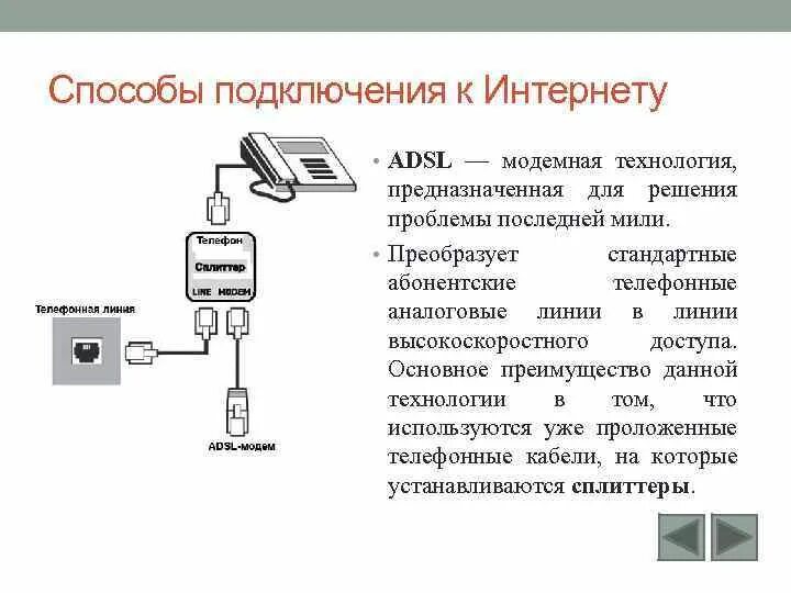 Оператора как подключить интернет. ADSL подключение к сети интернет. Схема подключения ADSL К телефонной линии. Способы подключить интернет. Проводные способы подключения к интернету.