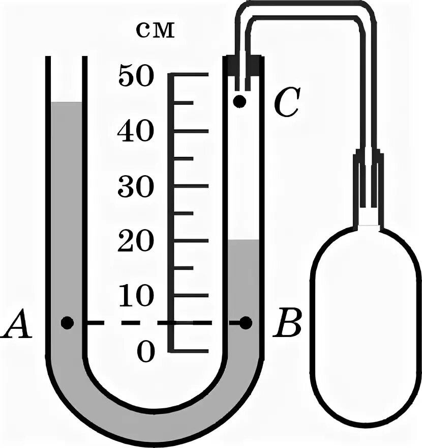 Жидкостной манометр для измерения давления схема. Жидкостный манометр схема. Измерение давления жидкостным манометром рисунок. U-образный ртутный манометр. Как будут изменяться уровни ртути в манометре