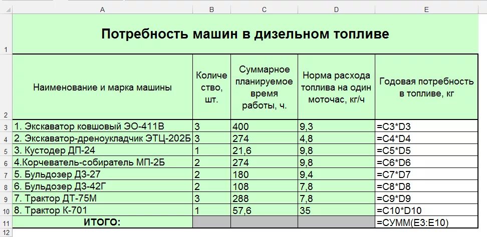 Норма списания бензина