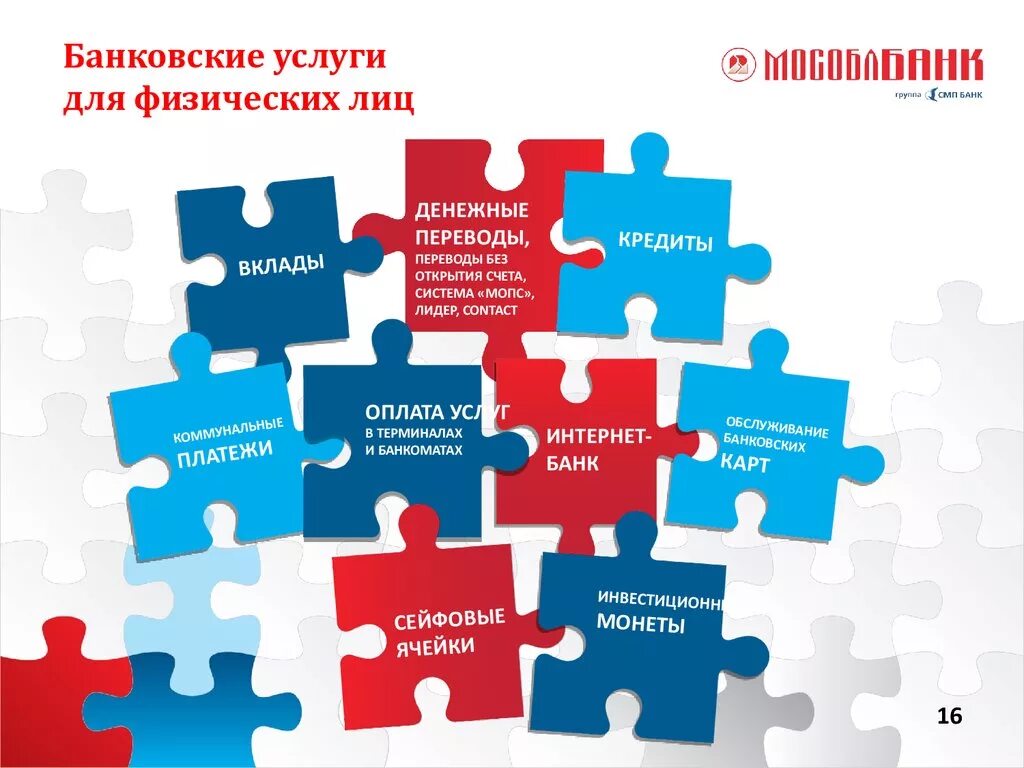 Новый продукт банка. Банковские услуги. Виды банковских услуг. Банковские услуги виды услуг. Банки и виды банковских услуг.