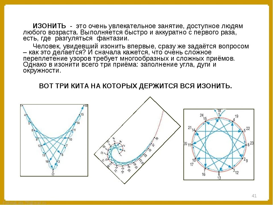 Изонить схемы поэтапно. Техника изонить для начинающих пошагово с цифрами. схемы по изонити для начинающих с цифрами. нитяная графика схемы с цифрами для начинающих. нитяная графика схемы для начинающих.