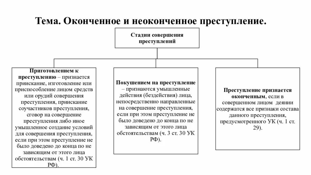 Преступная деятельность ук рф