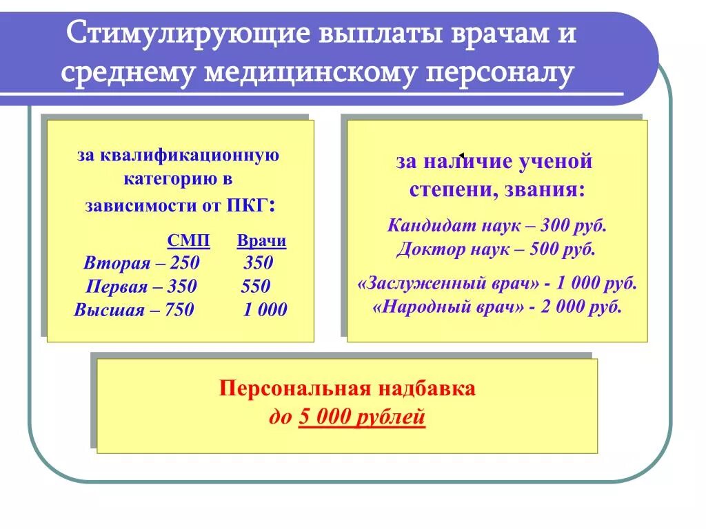 Категории врачей доплаты