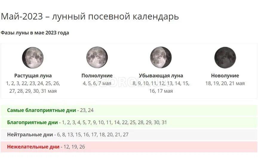 Фазы луны в марте 2025 для стрижки. Посадки по лунному календарю 2025 года. лунный посевной календарь на 2025 год таблица. календарь луны на 2025 год. лунный календарь огородника на 2025 год.