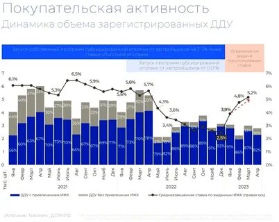 Рынок недвижимости прогноз на 2025 год