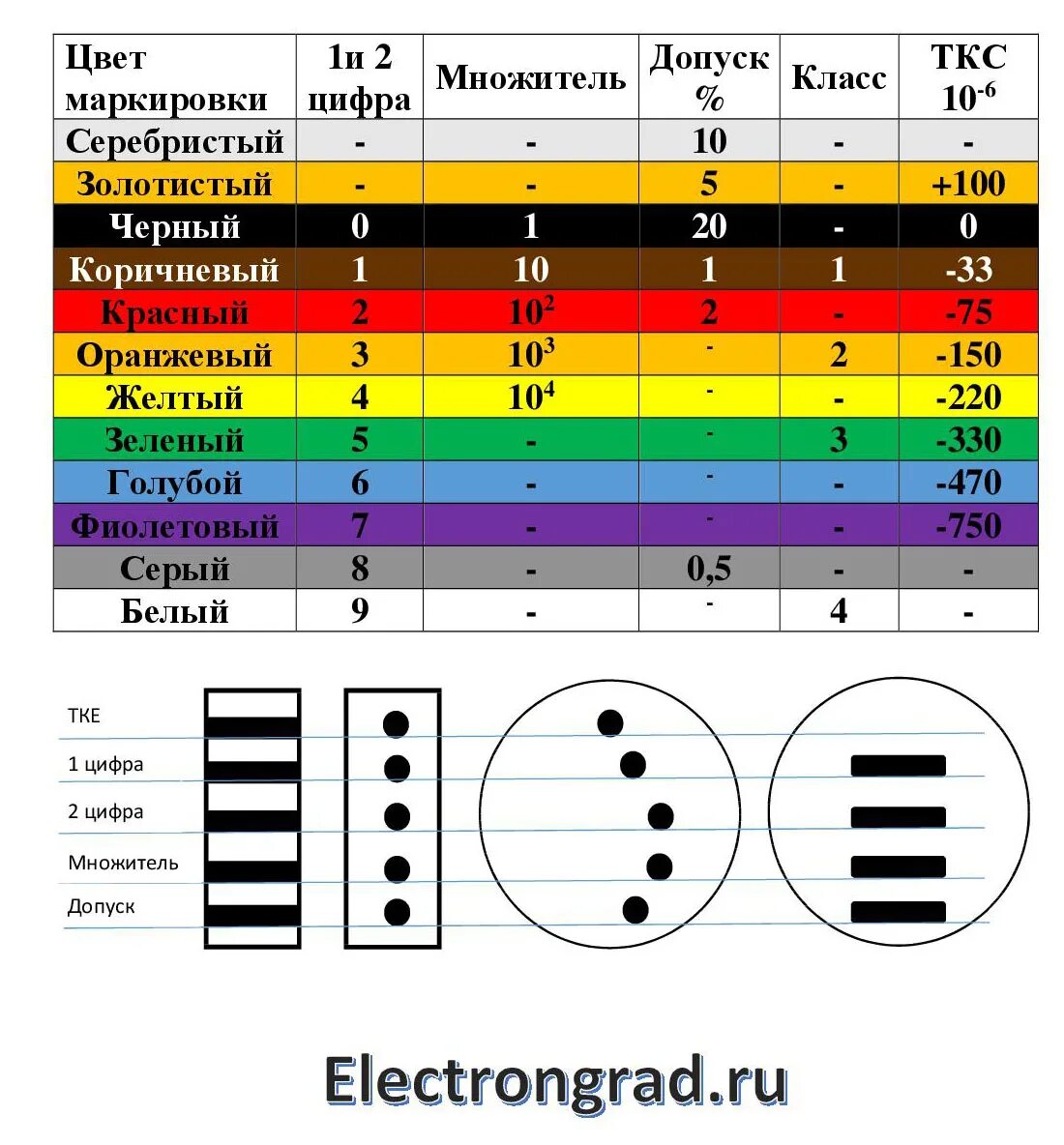 Наносится ли цветовая маркировка на мебель куда Цветовая маркировка на мебель Дом Мебели.ру