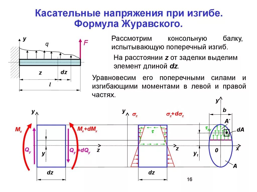 Напряжение изгиба формула. Напряжения при поперечном изгибе. Формула Журавского.. Напряжения при поперечном изгибе формула. Напряжения при изгибе балки формула. Поперечный изгиб формула Журавского.