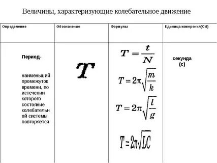 Колебания физика 9 формулы