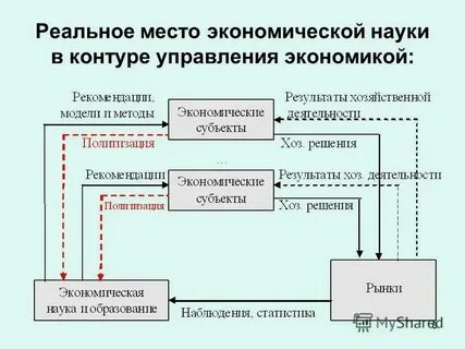 Система институтов управления экономикой