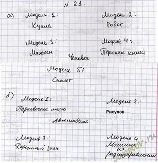 1 модель может соответствовать нескольким объектам примеры