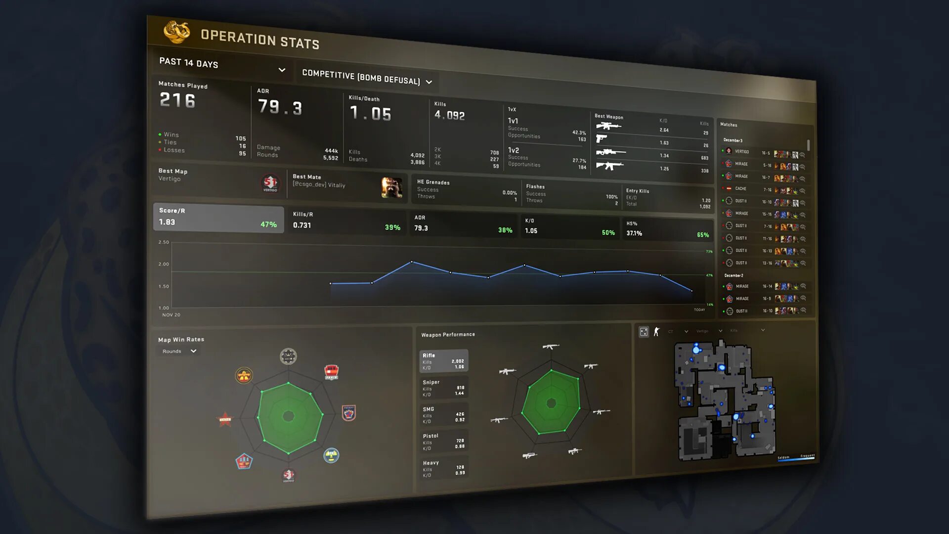 Csgo stats