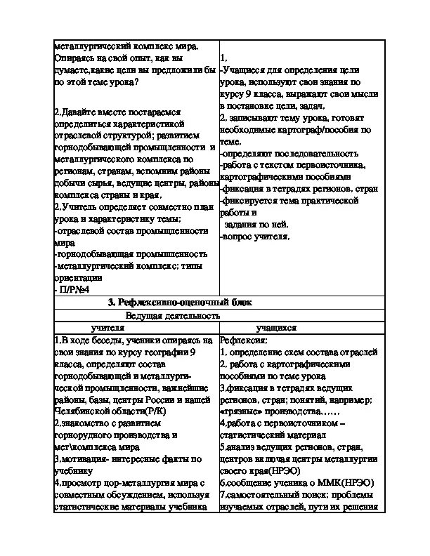 Тест по теме мировое хозяйство ответы. План характеристики отрасли мирового хозяйства. конспект урока мировое хозяйство 10 класс география.