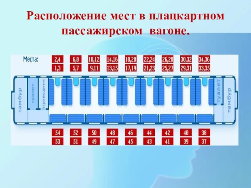 Нумерация мест в поезде в плацкарте. Нумерация мест в вагоне плацкарт. Схема расположения вагона плацкарт. Плацкартный вагон расположение мест схема. Схемы вагонов ржд плацкарт