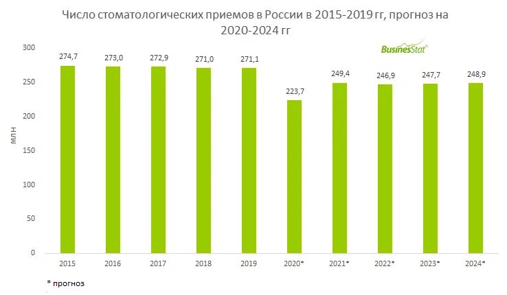 Анализ рынка услуг в россии