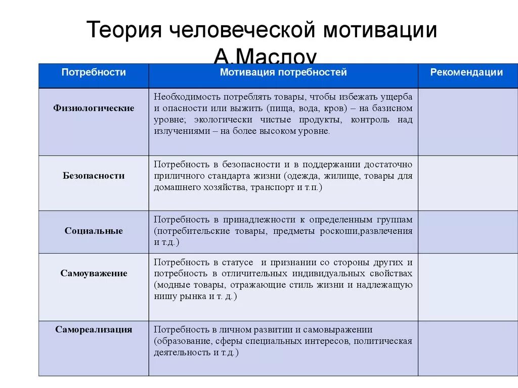 Основные потребности в мотивации. Теория человеческой мотивации. Теория человеческой мотивации Маслоу. Теории человеческой мотивации презентация. Теория человеческой мотивации книга.