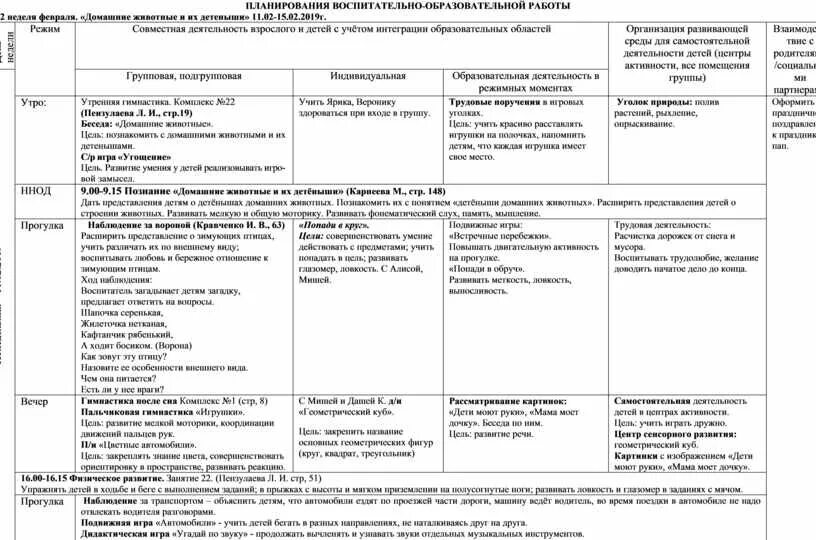 План воспитательной работы в подготовительной группе. Планирование недели. Дикие животные календарное планирование. Календарно-тематический план в подготовительной группе.