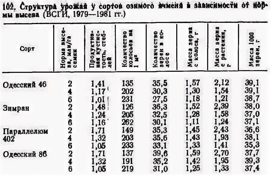 Тимофеевка норма высева на 1 га. Тимофеевка норма высева на 1 га