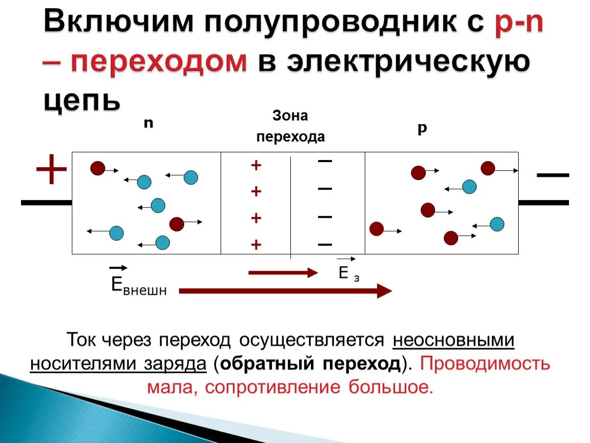 PN переход и полупроводники физика 10 класс. Электрический ток через p n переход. Электрический ток через p-n типов. Схема проводника полупроводник n типа. П п n типа