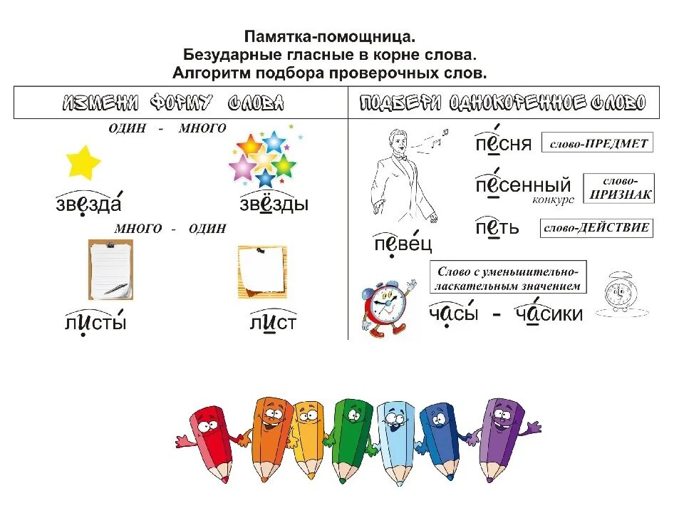 Русский язык 2 класс правило проверки безударных гласных в корне. Правило безударная гласная в корне слова памятка. Памятка проверка безударных гласных. Памятка безударные гласные. Безударные гласные правило 1 класс