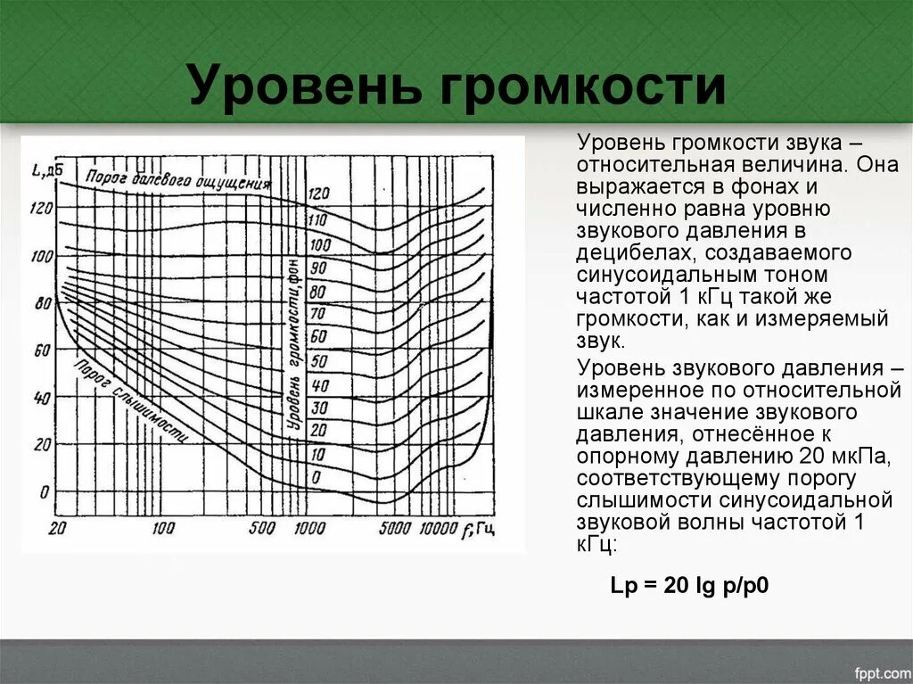 Уровень громкости. Уровень громкости звука. Уровни громкости шума. Громкость звука и уровень громкости. Уровень звука определяется