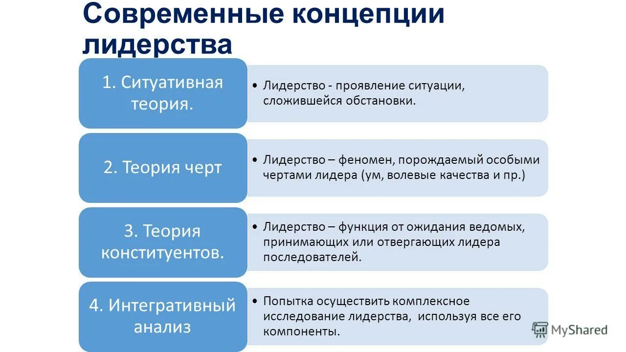 Fotostock КОНЦЕПЦИИ ЛИДЕРСКИХ КАЧЕСТВ