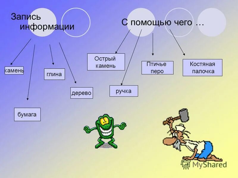 Любое словесное высказывание напечатанное