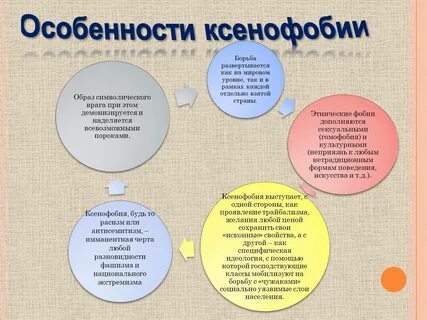 Ксенофоб это