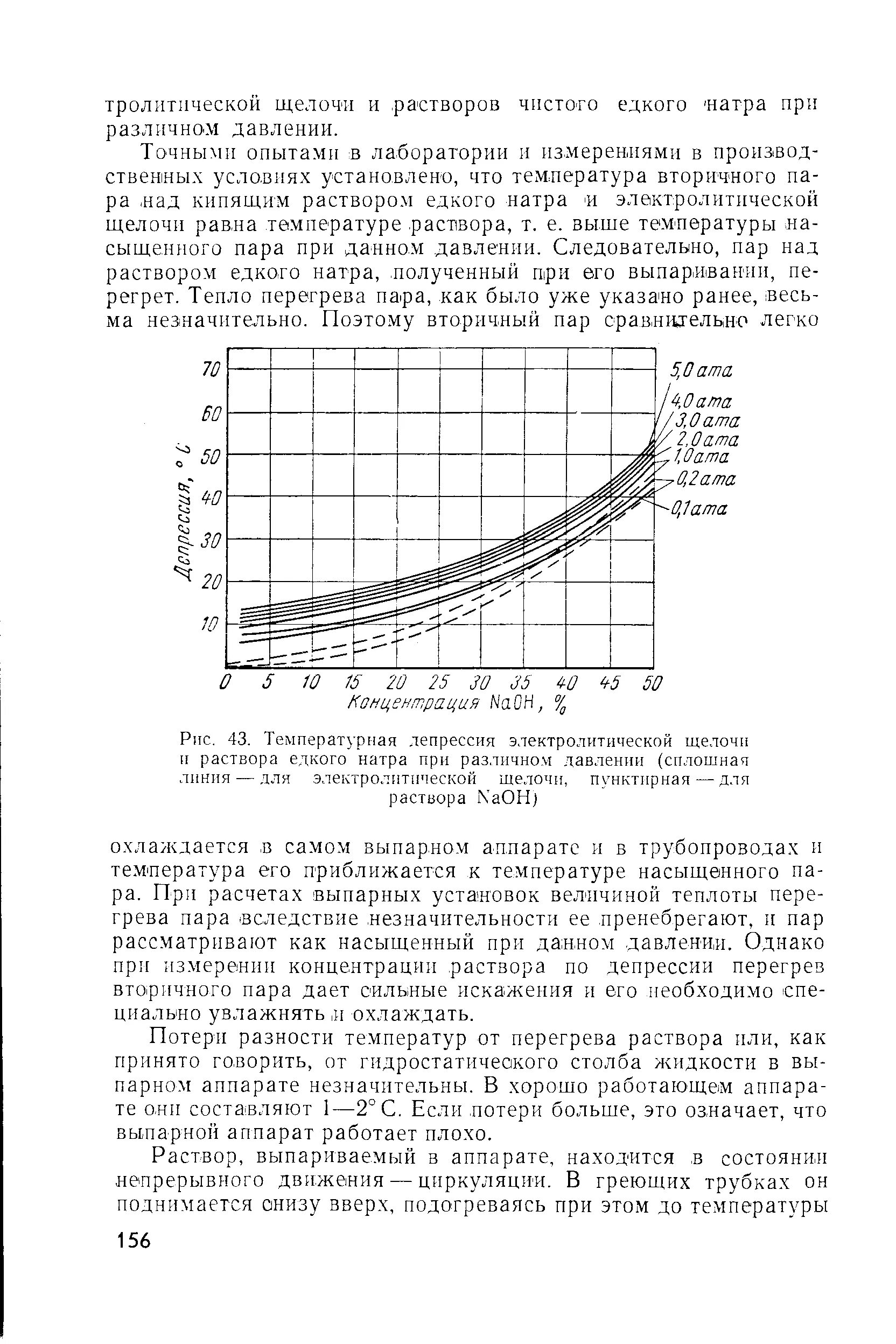 Над раствором едкого натра. Давление насыщенных паров раствора щелочи. Давление насыщенных паров едкого натра. Температура застывания раствора едкого натра. Вязкость раствора едкого натра.