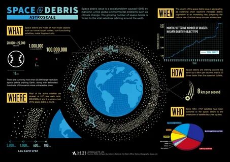 Space orbit