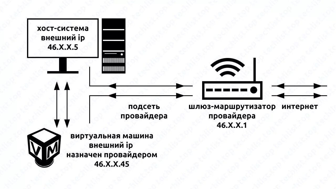 Динамический и статический айпи. Динамический IP адрес что это такое. Статические и динамические IP адреса. Статический IP. Static address