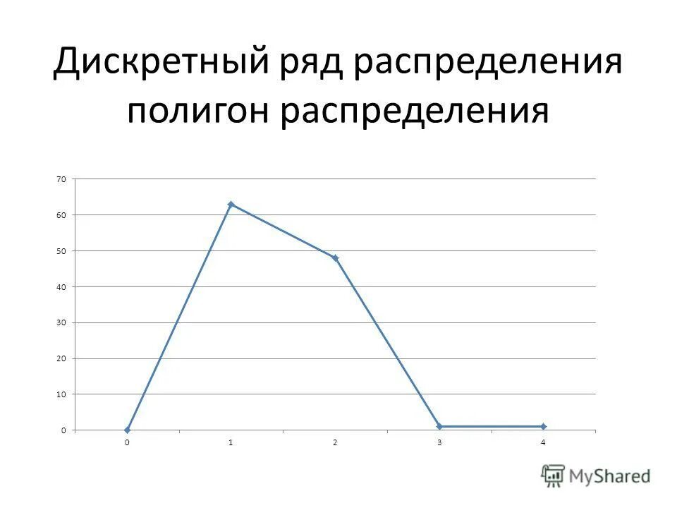 Дискретный вариационный ряд распределения. Дискретный вариационный ряд пример. Дискретный вариационный ряд. Таблица дискретного ряда. Дискретный ряд распределения.