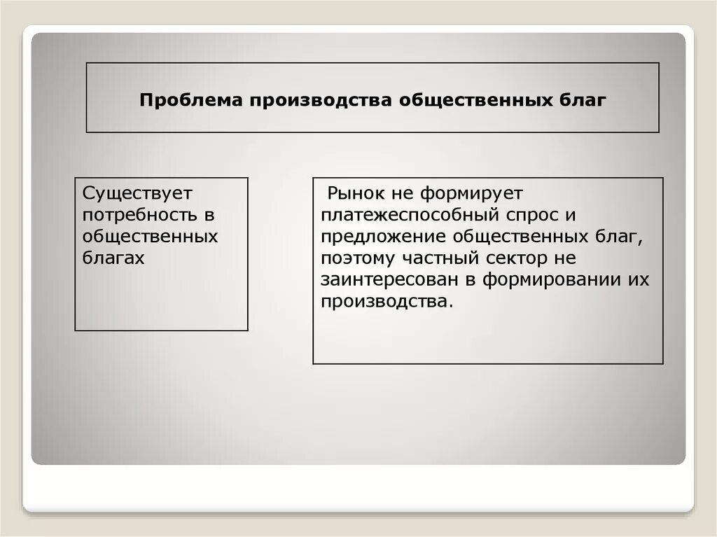 Проблемы производства общественных благ. Производство общественных благ. Спрос и предложение общественных благ. Проблема общественных благ. Производители общественных благ.