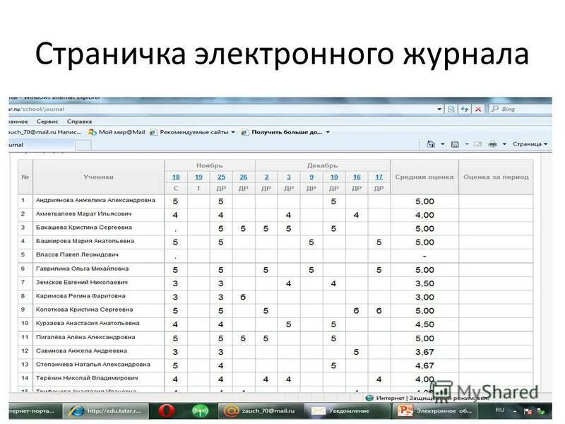 Образование 07 журнал. Содержание электронного журнала. Электронный дневник школа будущего. Таблица из электронного дневника. Электронный дневник электронное образование.