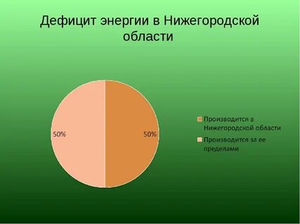 Нехватка энергии причины