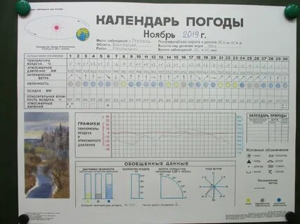 Таблица наблюдения за погодой
