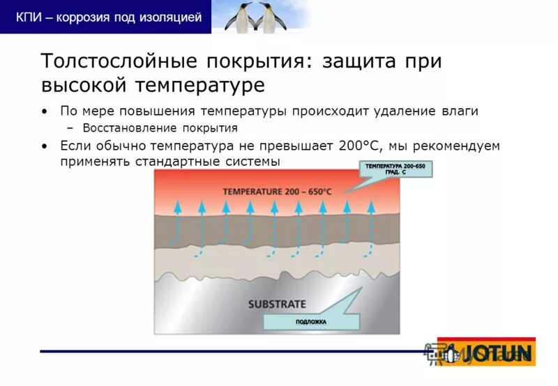 По мере увеличения температуры