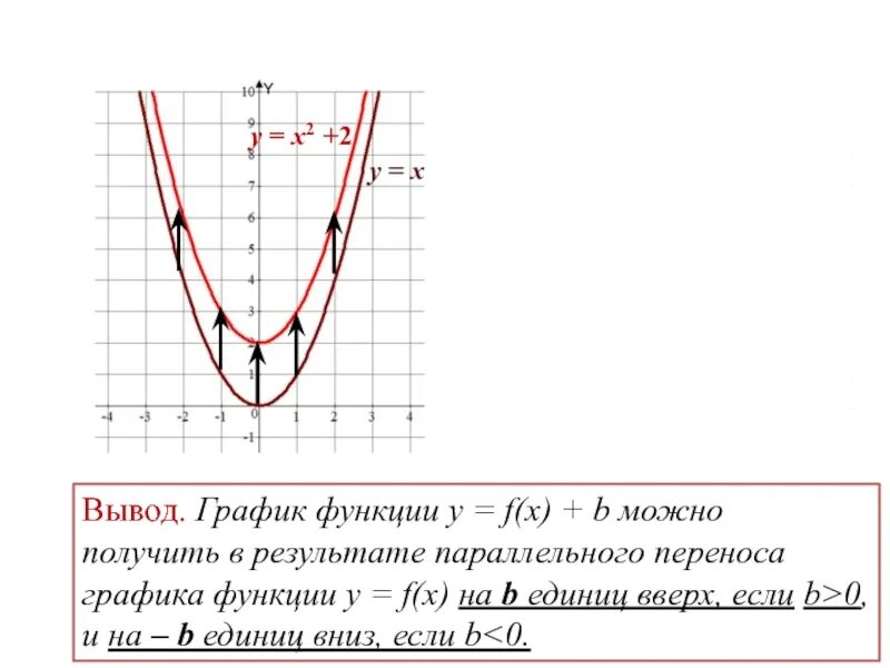 Функция y f x n. Построение Графика функции y = |f(x)|. График функций y = f(|x|) и y=|f(x)|. Построение графиков функций y f x b и y f x+a. График функции y=f(x) гиперболы.