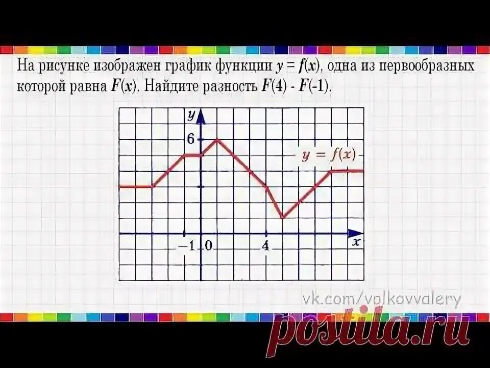 Найдите разность первообразных / Геометрический смысл определённого для Алины По