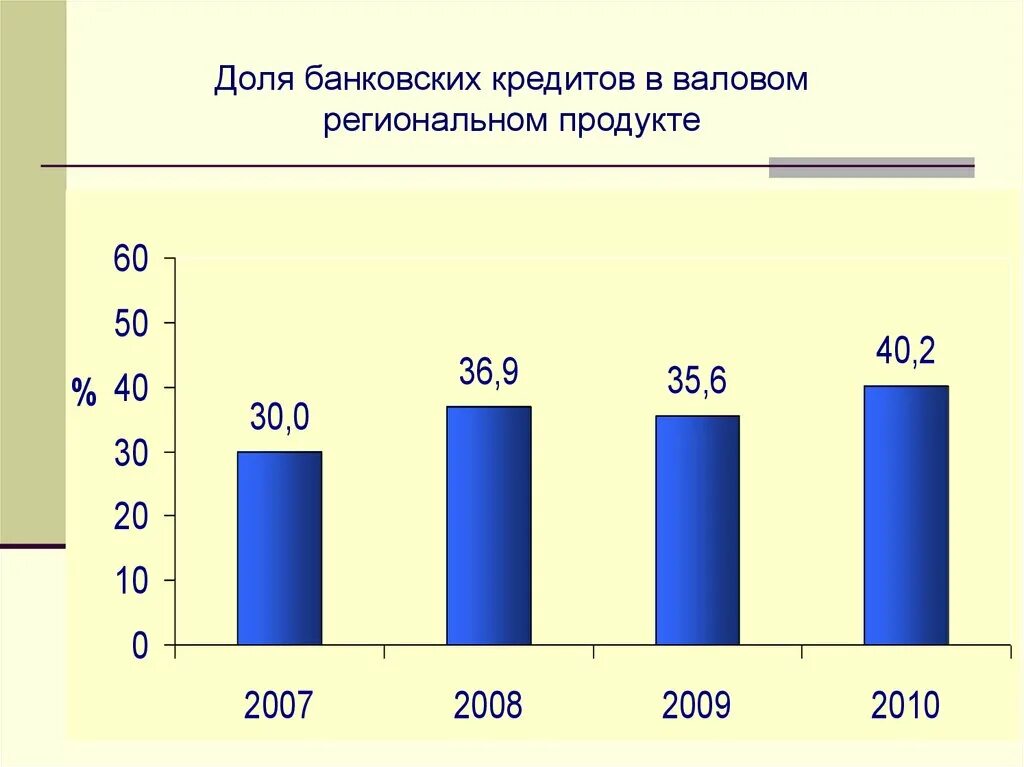 Доли банковского сектора. Доли кредитных карт банков.