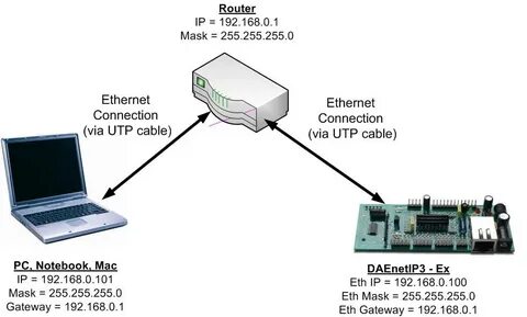 Ips connection