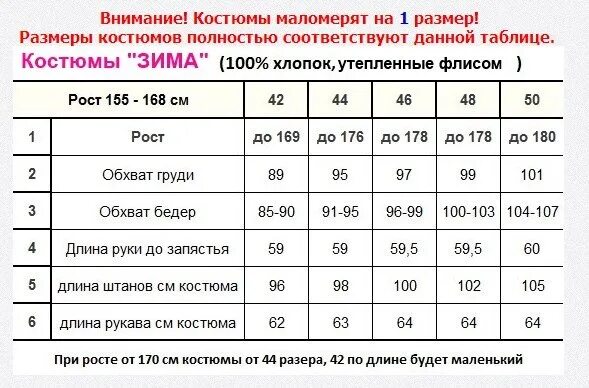 50 размер спортивного костюма мужского. Размерная сетка женских костюмов Садовод. Размерная таблица мужских спортивных костюмов. Размерная сетка спортивных костюмов женских Садовод. Размер одежды спортивного костюма.