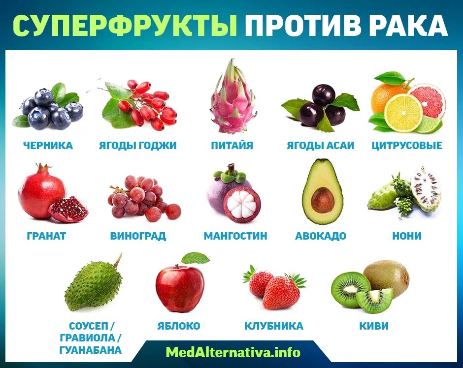 Можно ли есть цветную