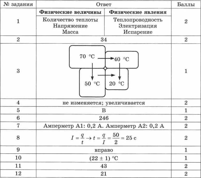 ВПР физика 8 класс 2021. ВПР по физике 8 класс 2020. ВПР по физике 8 класс 2020г. ВПР по физике 9 класс 2020.