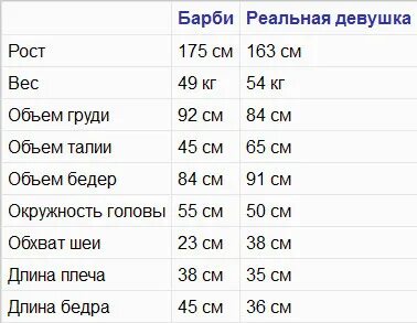 Вес девушки 175