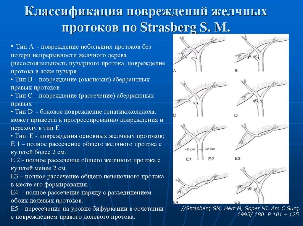 Типы поврежденного развития. Классификация повреждений холедоха. Классификация повреждений желчных протоков. Дренирование пузырного проток. Стриктуры желчных протоков классификация.